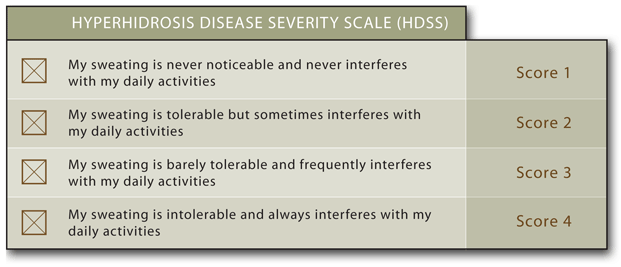 Hyperhidrosis disease severity scale